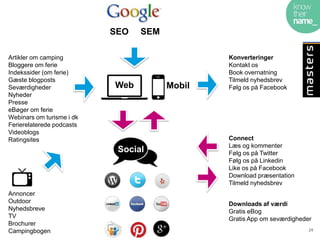 SEO   SEM

Artikler om camping                            Konverteringer
Bloggere om ferie                              Kontakt os
Indekssider (om ferie)                         Book overnatning
Gæste blogposts                                Tilmeld nyhedsbrev
Seværdigheder              Web         Mobil   Følg os på Facebook
Nyheder
Presse
eBøger om ferie
Webinars om turisme i dk
Ferierelaterede podcasts
Videoblogs
Ratingsites                                    Connect
                                               Læs og kommenter
                            Social             Følg os på Twitter
                                               Følg os på Linkedin
                                               Like os på Facebook
                                               Download præsentation
                                               Tilmeld nyhedsbrev
Annoncer
Outdoor                                        Downloads af værdi
Nyhedsbreve                                    Gratis eBog
TV                                             Gratis App om seværdigheder
Brochurer
Campingbogen                                                             24
 