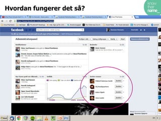 Hvordan fungerer det så?

  Hvad kan Facebook gøre for jer og jeres forretning?



  Flere kunder – Færre tomme pladser
  I sidder på det indhold som alle deler!
  Service
  Vise det I er gode til




                                                        77
 