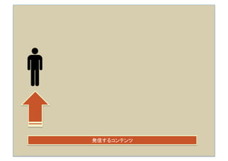 発信するコンテンツ
 