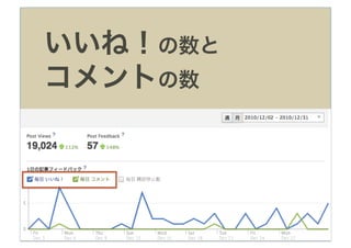 いいね！の数と
コメントの数
 