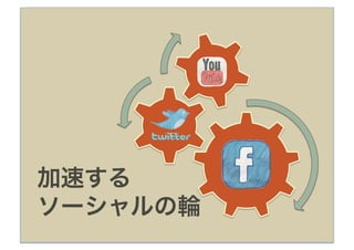 加速する
ソーシャルの輪
 