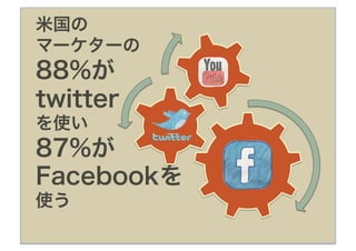 米国の
マーケターの
88%が
twitter
を使い
87%が
Facebookを
使う
 