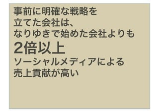 事前に明確な戦略を
立てた会社は、
なりゆきで始めた会社よりも
2倍以上
ソーシャルメディアによる
売上貢献が高い
 