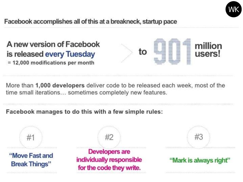 Facebook for Business