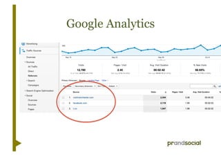 Google Analytics
 