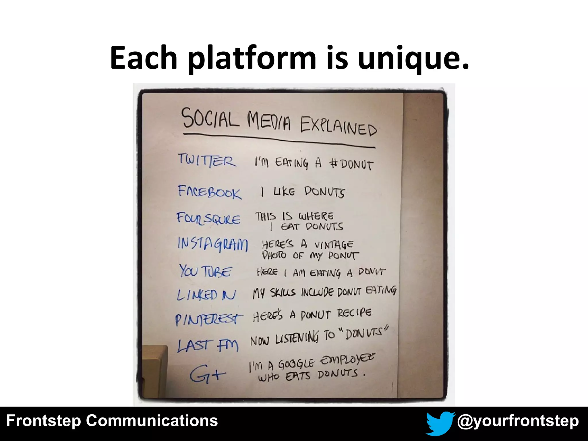 Each platform is unique.
Frontstep Communications @yourfrontstep
 