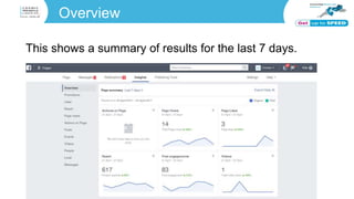 Overview
This shows a summary of results for the last 7 days.
 
