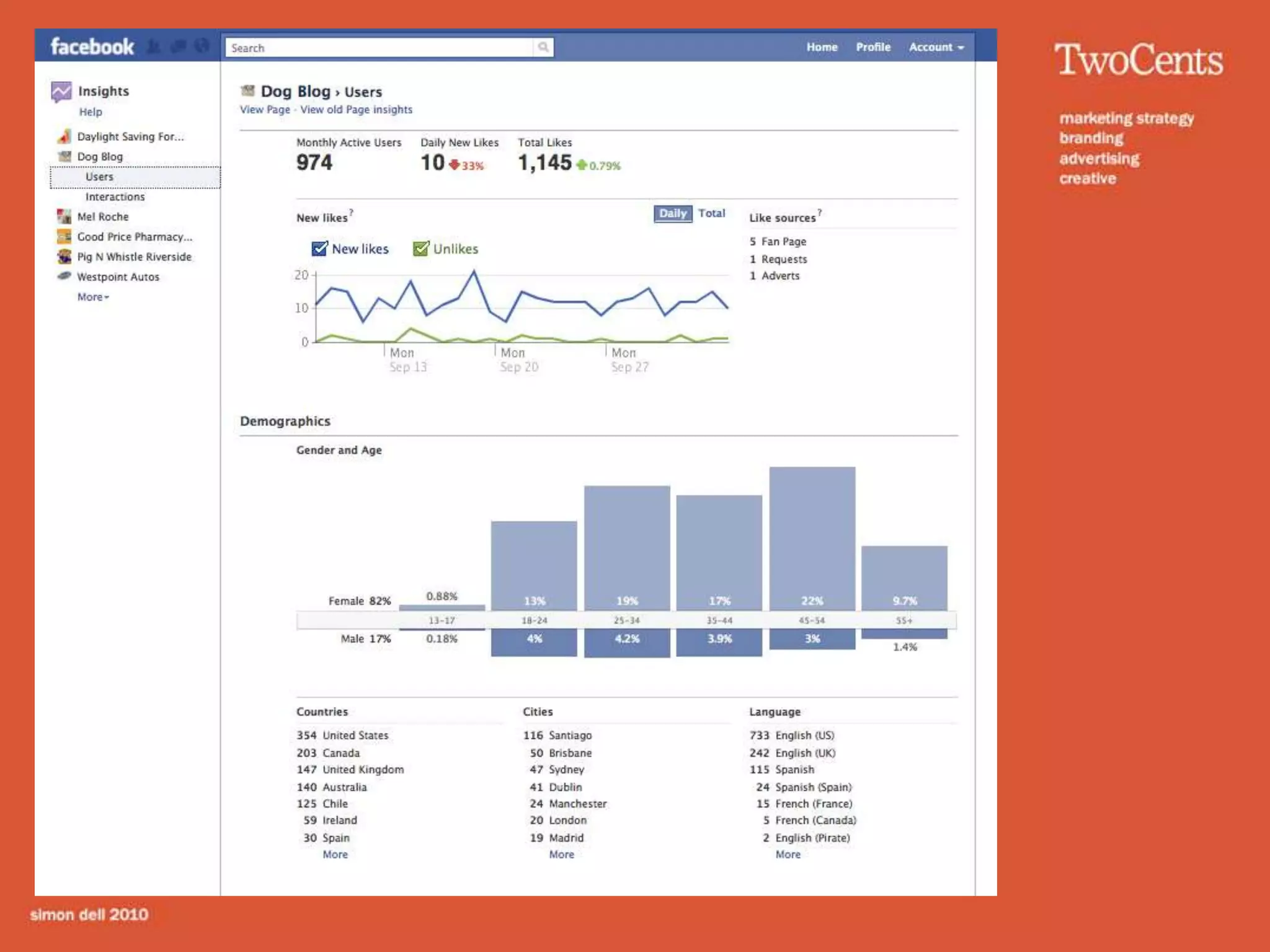 When Do People Interact?65% access site when not at work or school:i.e. early morning or evening.CTR by sex:Female: 56%Male:     44%CTR by age:				13-17:   40%				18-24:   30%			25-34:   14%35-44:   10%45-54:   4%55-plus: 2%These numbers might be higher. ViTrue CEO Reggie Bradford explained in August, "If a site has 100 fans and your wall post gets five clicks, that's a 5% CTR. But if you assume only about 20% of those folks actually saw the post, it's really a 20% click-through rate.