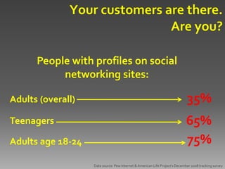 Your customers are there.
                              Are you?

      People with profiles on social
           networki...