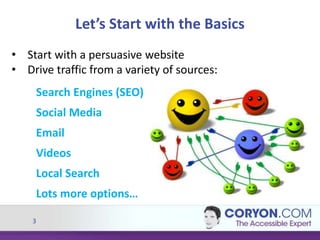 3
Let’s Start with the Basics
• Start with a persuasive website
• Drive traffic from a variety of sources:
Search Engines (SEO)
Social Media
Email
Videos
Local Search
Lots more options…
 
