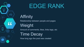 “
EDGE RANK
Affinity
Relationship between people and pages
Weight
Amount of comments, likes, links tags, etc
Time Decay
How long ago the post was created
 