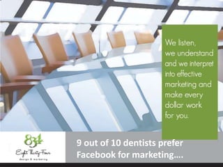 9 out of 10 dentists prefer
Facebook for marketing….
 