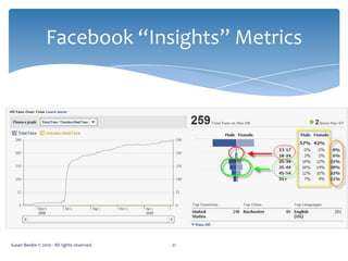 Facebook “Insights” Metrics<br />Susan Beebe © 2010 - All rights reserved.<br />21<br />