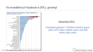 It’s incredible but Facebook is STILL growing!
• Source: Global Web Index
Facebook passed 1.19 billion monthly active
users, 874 million mobile users, and 728
million daily users
December 2013
 
