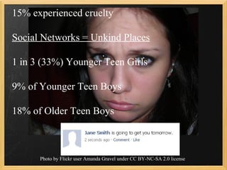 15% experienced cruelty

Social Networks = Unkind Places

1 in 3 (33%) Younger Teen Girls

9% of Younger Teen Boys

18% of Older Teen Boys



      Photo by Flickr user Amanda Gravel under CC BY-NC-SA 2.0 license
 