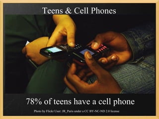 Teens & Cell Phones




78% of teens have a cell phone
  Photo by Flickr User: JR_Paris under a CC BY-NC-ND 2.0 license
 