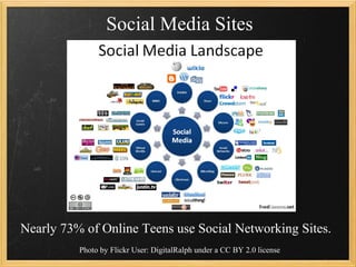 Social Media Sites




Nearly 73% of Online Teens use Social Networking Sites.
          Photo by Flickr User: DigitalRalph under a CC BY 2.0 license
 