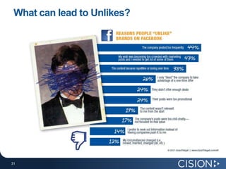 What can lead to Unlikes?




31
31
 