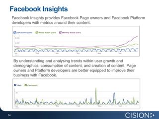 Facebook Insights
     Facebook Insights provides Facebook Page owners and Facebook Platform
     developers with metrics around their content.




     By understanding and analysing trends within user growth and
     demographics, consumption of content, and creation of content, Page
     owners and Platform developers are better equipped to improve their
     business with Facebook.




34
34
 