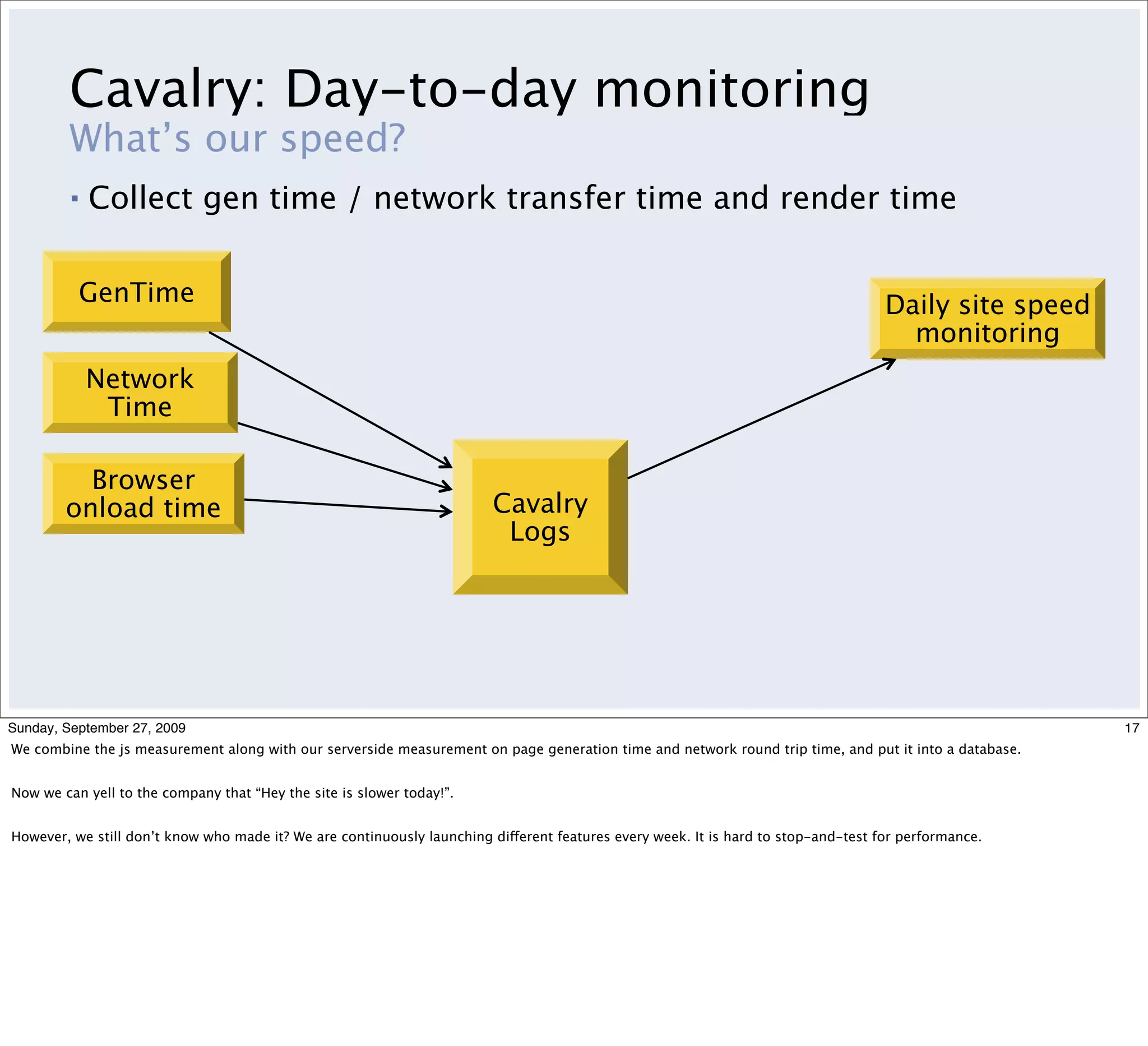 Cavalry: Day-to-day monitoring
         What’s our speed?
         ▪   Collect gen time / network transfer time and render time

          GenTime                                                                                                                   Daily site speed
                                                                                                                                      monitoring
             Network
              Time

          Browser
        onload time                                                     Cavalry
                                                                         Logs




Sunday, September 27, 2009                                                                                                                             17
We combine the js measurement along with our serverside measurement on page generation time and network round trip time, and put it into a database.


Now we can yell to the company that “Hey the site is slower today!”.


However, we still don’t know who made it? We are continuously launching different features every week. It is hard to stop-and-test for performance.
 