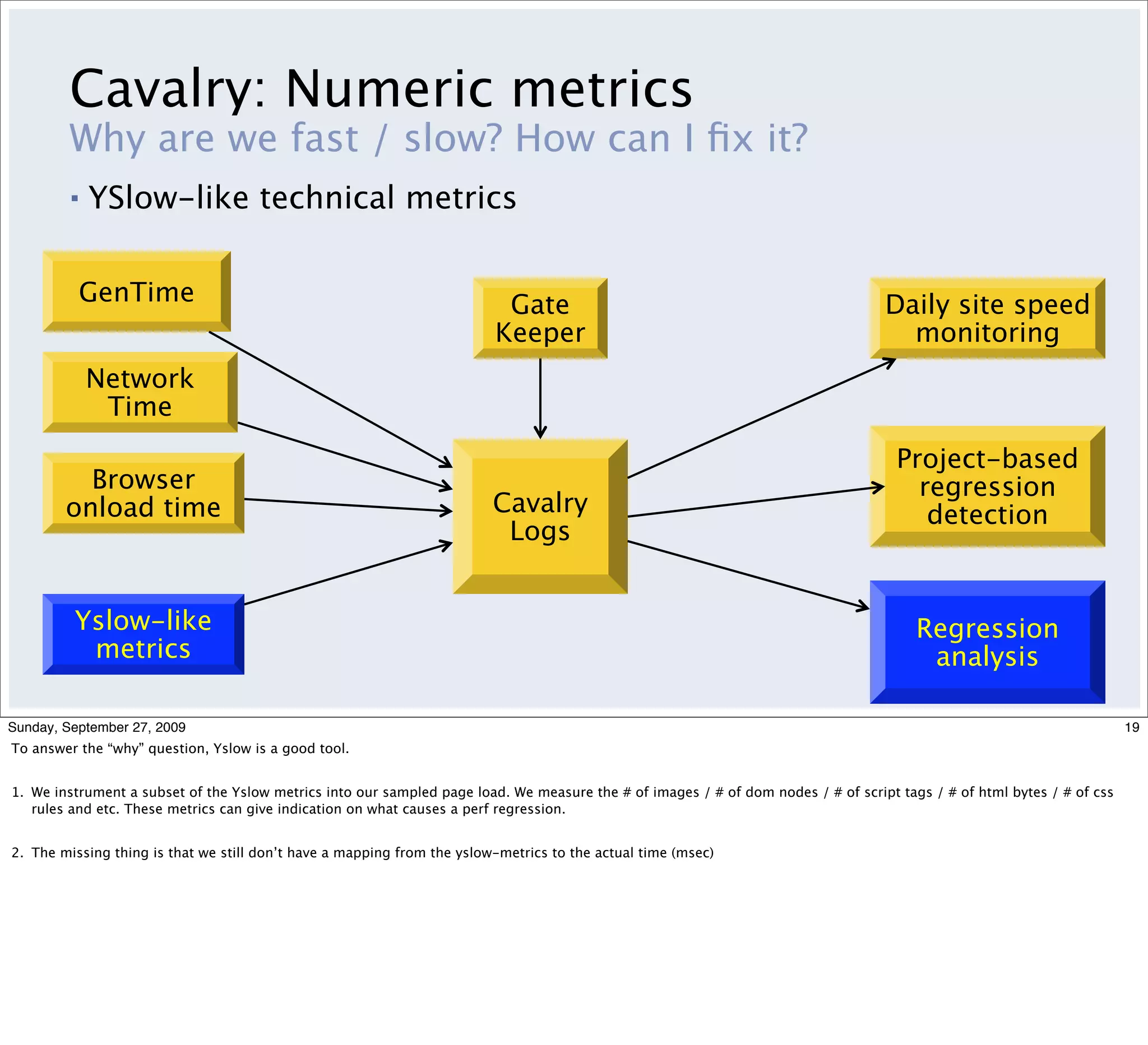 Cavalry: Numeric metrics
         Why are we fast / slow? How can I ﬁx it?
         ▪   YSlow-like technical metrics

          GenTime                                                         Gate                                                     Daily site speed
                                                                         Keeper                                                      monitoring
             Network
              Time
                                                                                                                                     Project-based
          Browser                                                                                                                      regression
        onload time                                                      Cavalry                                                        detection
                                                                          Logs


         Yslow-like                                                                                                                     Regression
          metrics                                                                                                                        analysis

Sunday, September 27, 2009                                                                                                                                               19
To answer the “why” question, Yslow is a good tool.


1. We instrument a subset of the Yslow metrics into our sampled page load. We measure the # of images / # of dom nodes / # of script tags / # of html bytes / # of css
   rules and etc. These metrics can give indication on what causes a perf regression.


2. The missing thing is that we still don’t have a mapping from the yslow-metrics to the actual time (msec)
 