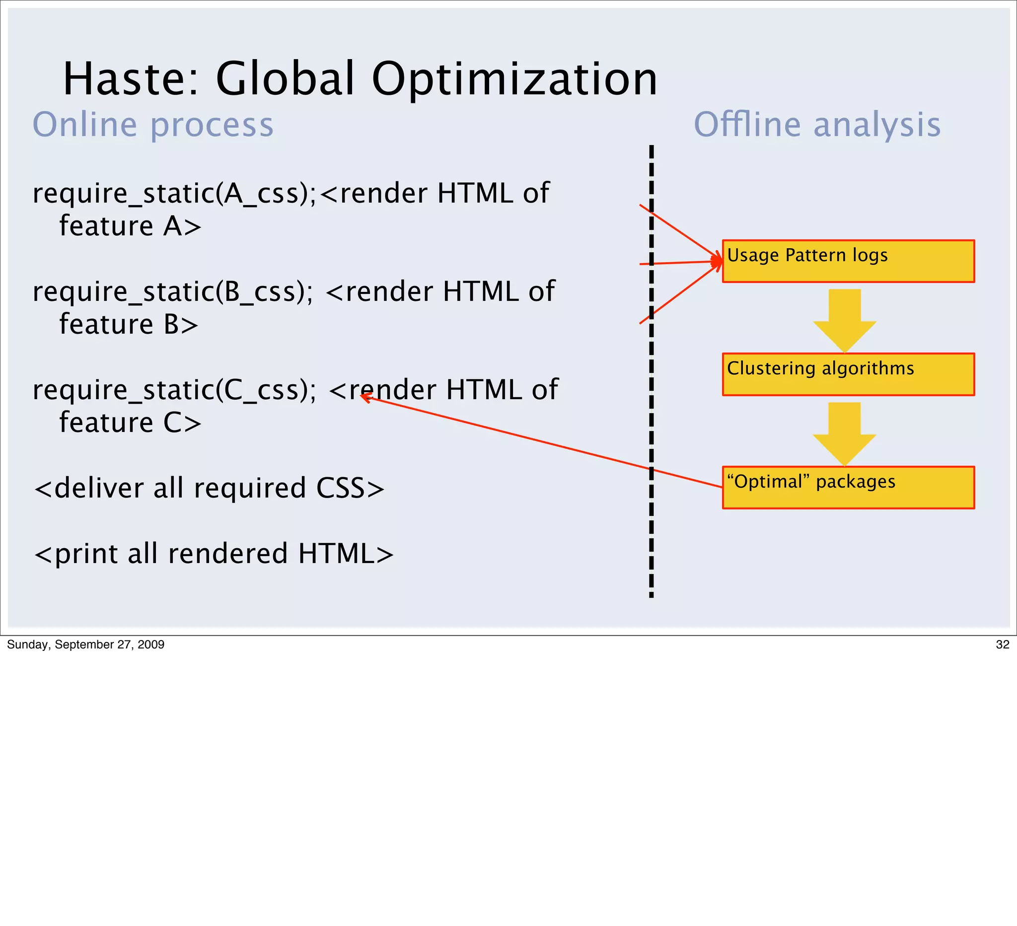 Haste: Global Optimization
    Online process                           Offline analysis
    require_static(A_css);<render HTML of
      feature A>
                                               Usage Pattern logs

    require_static(B_css); <render HTML of
      feature B>
                                               Clustering algorithms
    require_static(C_css); <render HTML of
      feature C>

                                               “Optimal” packages
    <deliver all required CSS>

    <print all rendered HTML>


Sunday, September 27, 2009                                             32
 