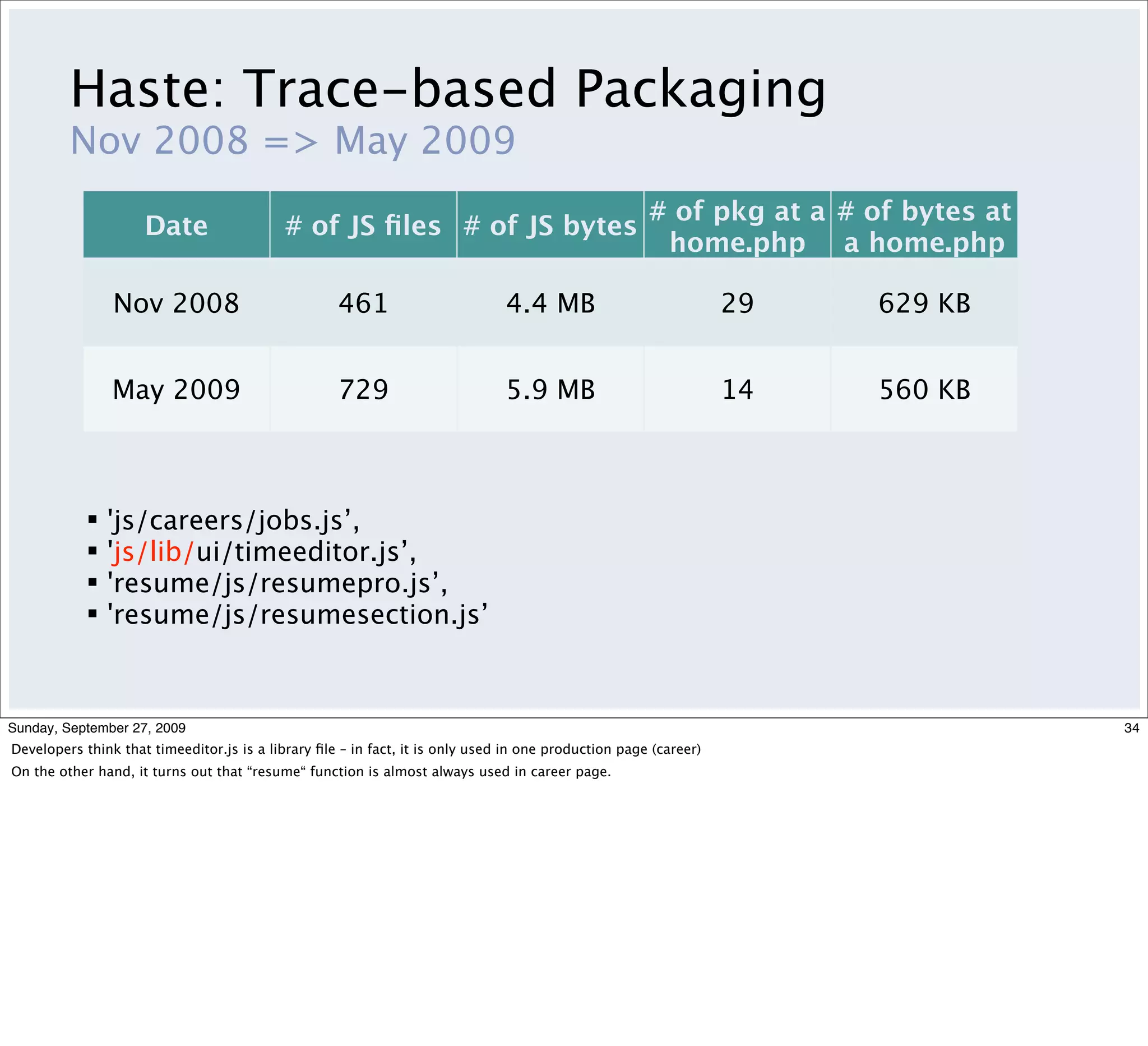 Haste: Trace-based Packaging
         Nov 2008 => May 2009
                                                                                                      # of pkg at a # of bytes at
                     Date                   # of JS ﬁles # of JS bytes
                                                                                                       home.php a home.php

                Nov 2008                            461                        4.4 MB                             29   629 KB


                May 2009                            729                        5.9 MB                             14   560 KB



               'js/careers/jobs.js’,
               'js/lib/ui/timeeditor.js’,
               'resume/js/resumepro.js’,
               'resume/js/resumesection.js’



Sunday, September 27, 2009                                                                                                          34
Developers think that timeeditor.js is a library ﬁle – in fact, it is only used in one production page (career)
On the other hand, it turns out that “resume“ function is almost always used in career page.
 