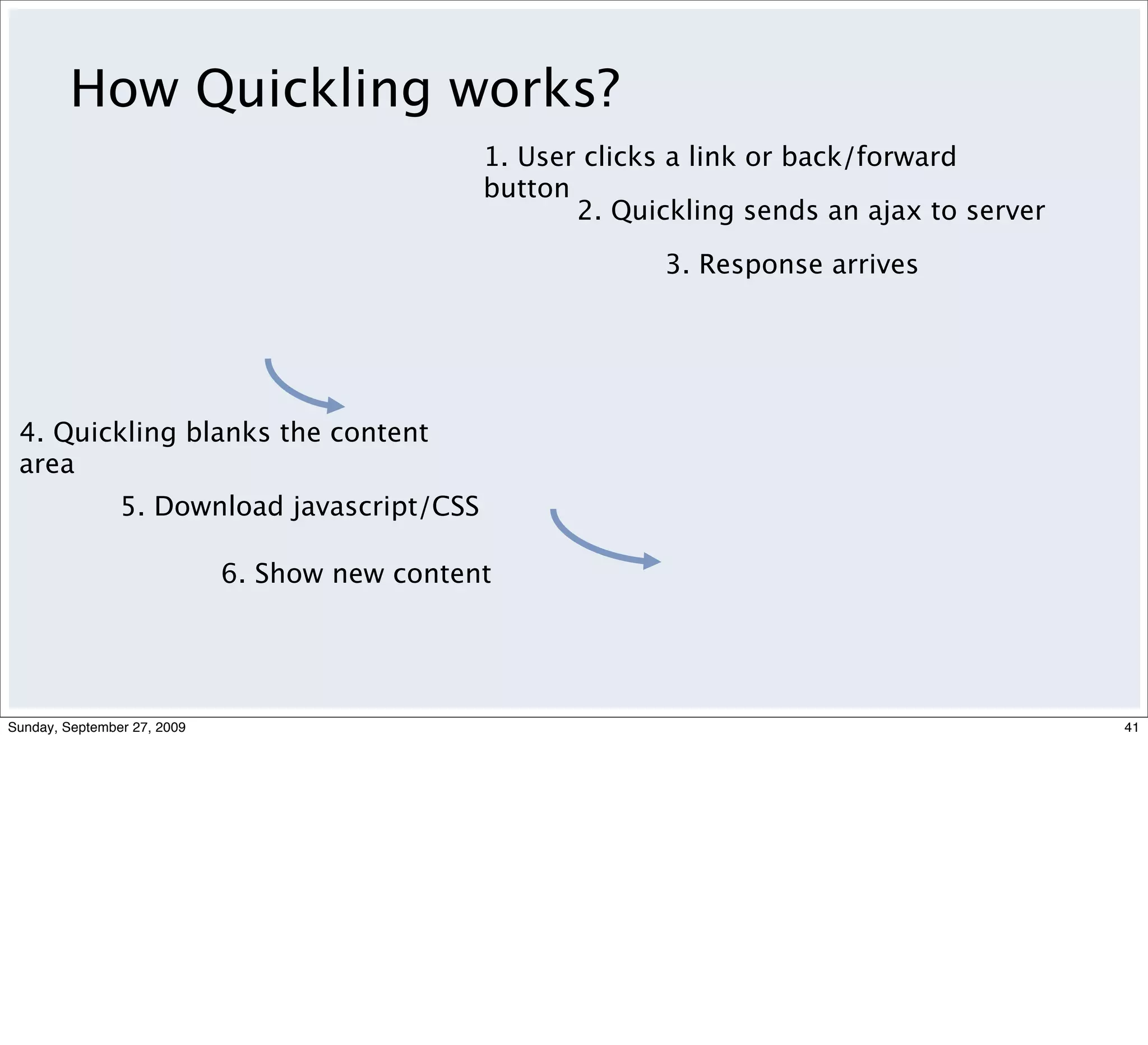 How Quickling works?
                                               1. User clicks a link or back/forward
                                               button
                                                      2. Quickling sends an ajax to server

                                                            3. Response arrives




 4. Quickling blanks the content
 area
                5. Download javascript/CSS

                             6. Show new content




Sunday, September 27, 2009                                                                   41
 
