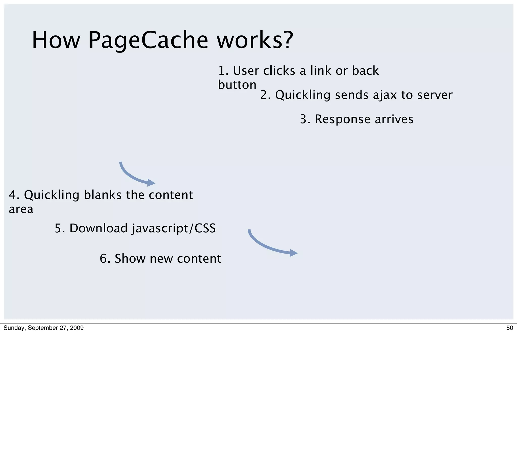 How PageCache works?
                                               1. User clicks a link or back
                                               button
                                                      2. Quickling sends ajax to server

                                                            3. Response arrives




 4. Quickling blanks the content
 area
                5. Download javascript/CSS

                             6. Show new content




Sunday, September 27, 2009                                                                50
 