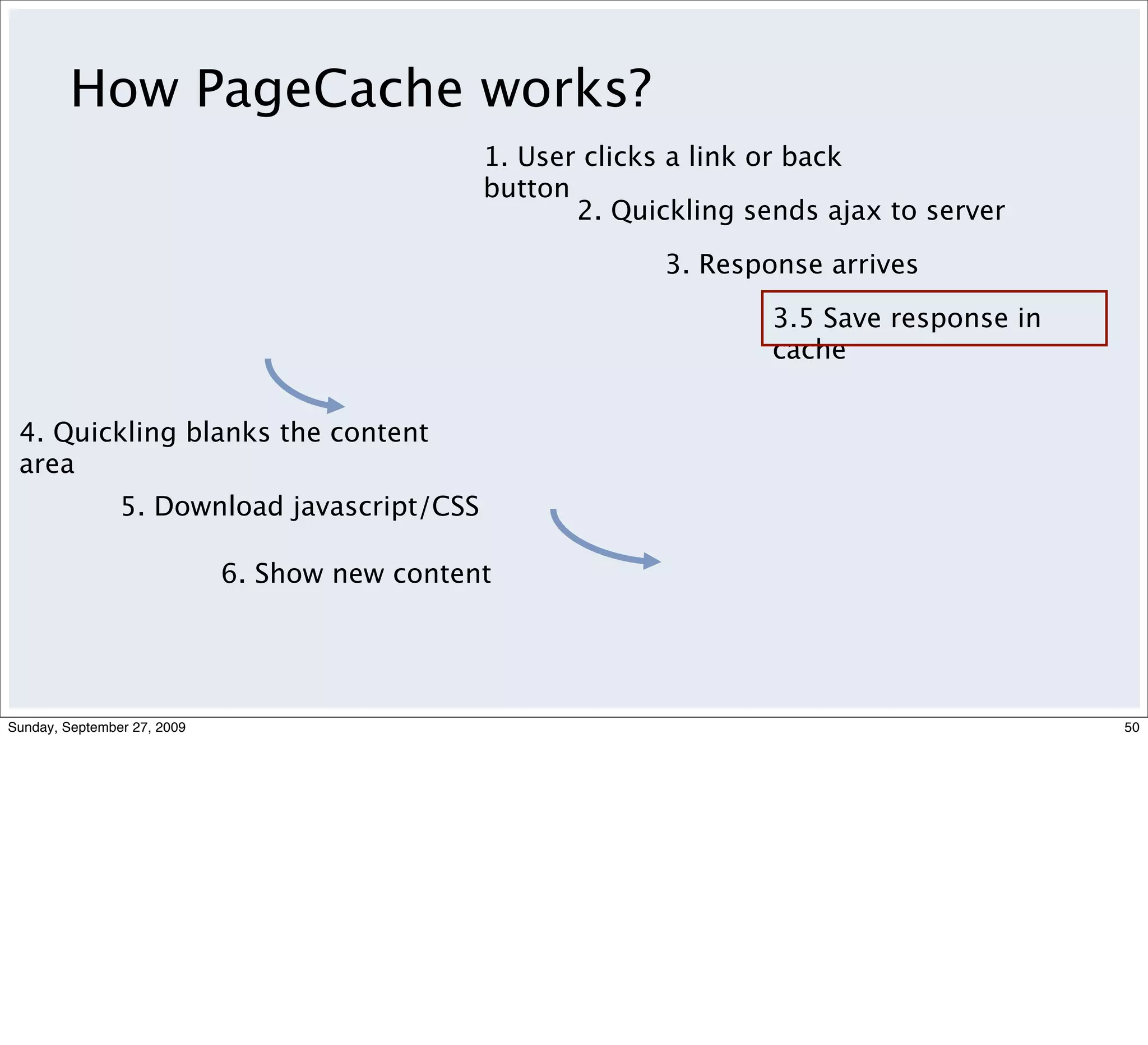 How PageCache works?
                                               1. User clicks a link or back
                                               button
                                                      2. Quickling sends ajax to server

                                                            3. Response arrives

                                                                     3.5 Save response in
                                                                     cache


 4. Quickling blanks the content
 area
                5. Download javascript/CSS

                             6. Show new content




Sunday, September 27, 2009                                                                  50
 