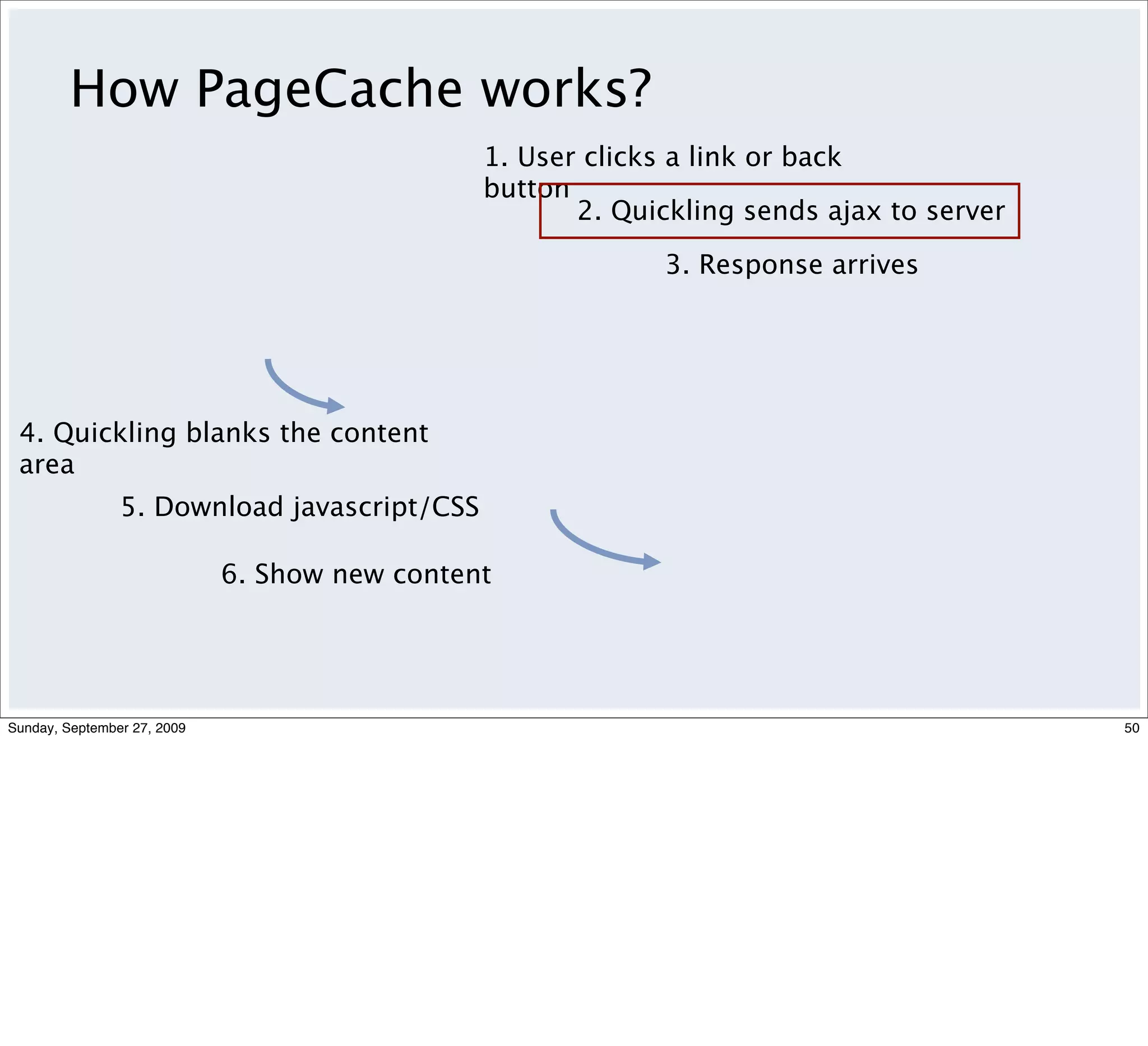How PageCache works?
                                               1. User clicks a link or back
                                               button
                                                      2. Quickling sends ajax to server

                                                            3. Response arrives




 4. Quickling blanks the content
 area
                5. Download javascript/CSS

                             6. Show new content




Sunday, September 27, 2009                                                                50
 