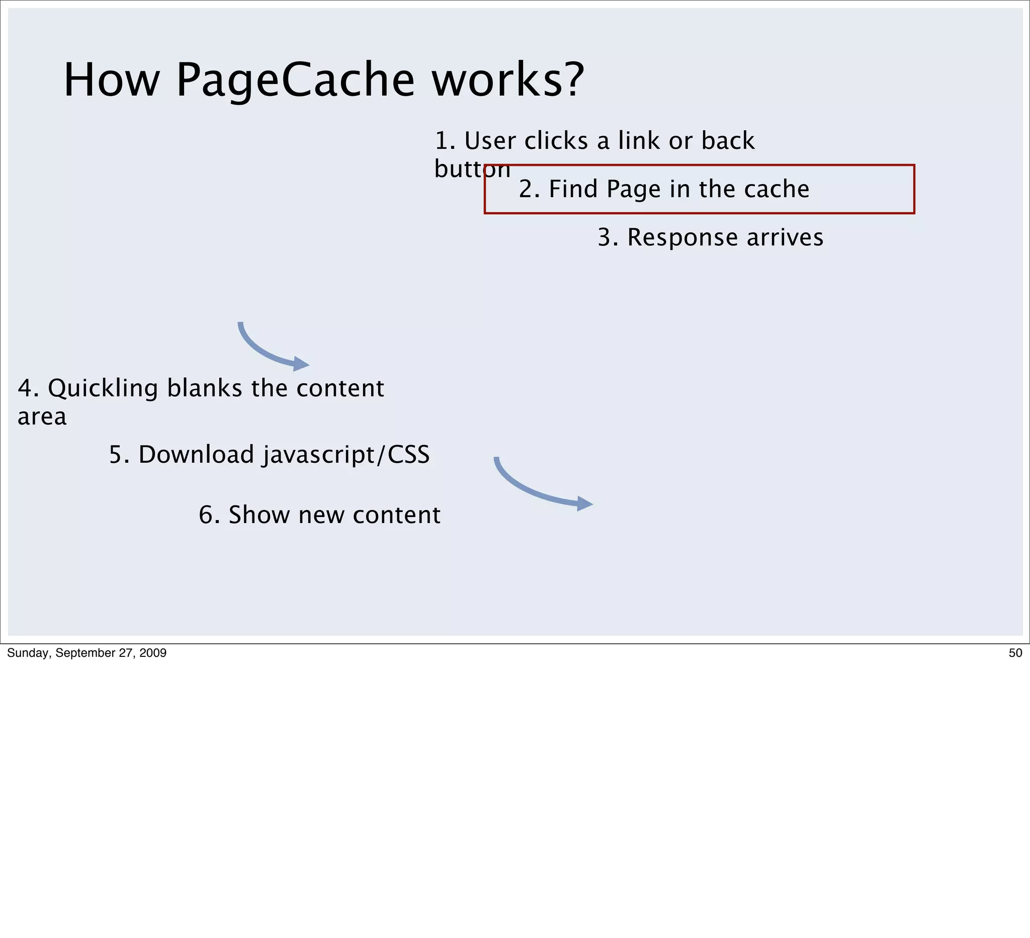 How PageCache works?
                                               1. User clicks a link or back
                                               button
                                                      2. Find Page in the cache

                                                            3. Response arrives




 4. Quickling blanks the content
 area
                5. Download javascript/CSS

                             6. Show new content




Sunday, September 27, 2009                                                        50
 