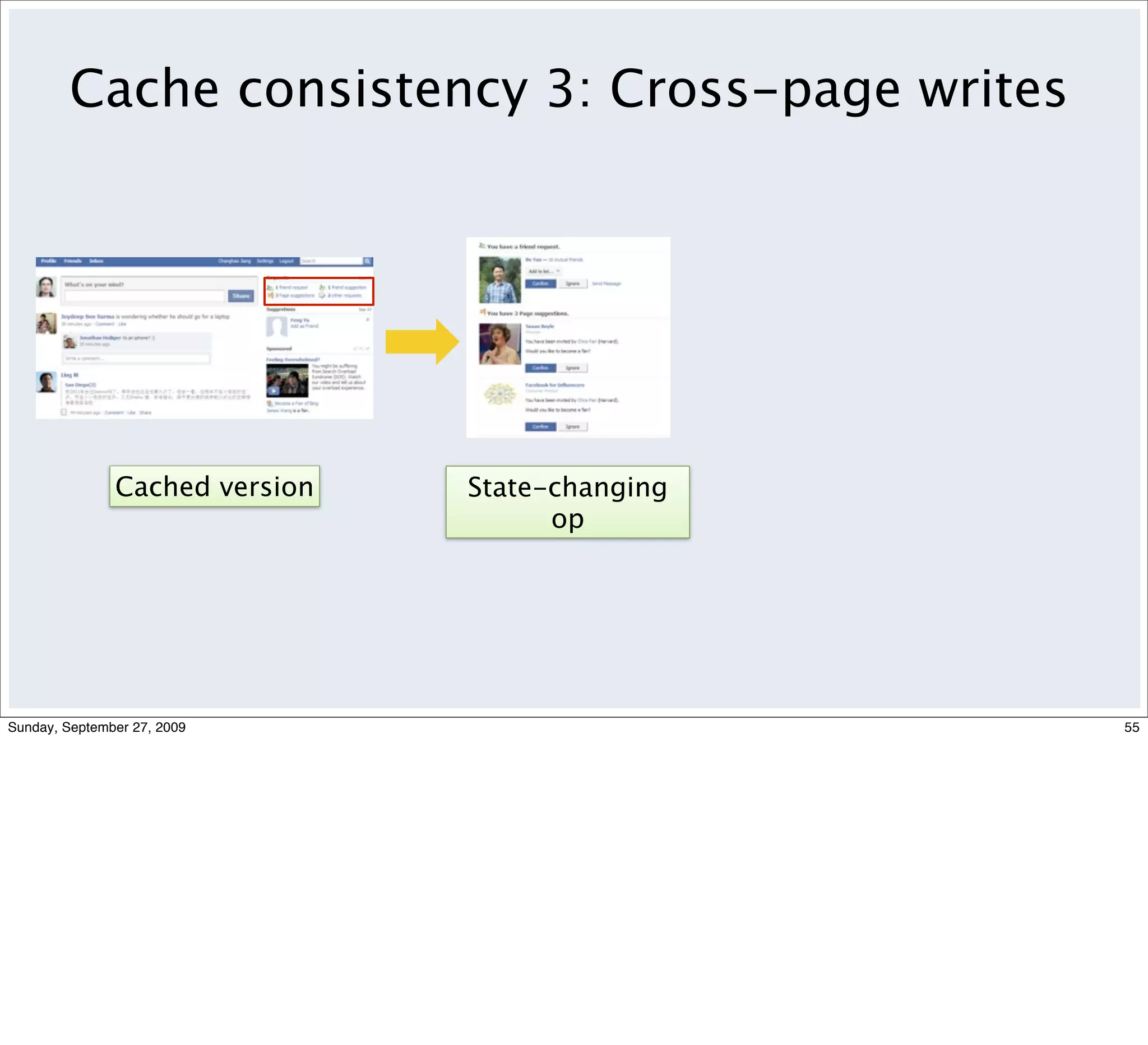 Cache consistency 3: Cross-page writes




               Cached version   State-changing
                                      op




Sunday, September 27, 2009                        55
 