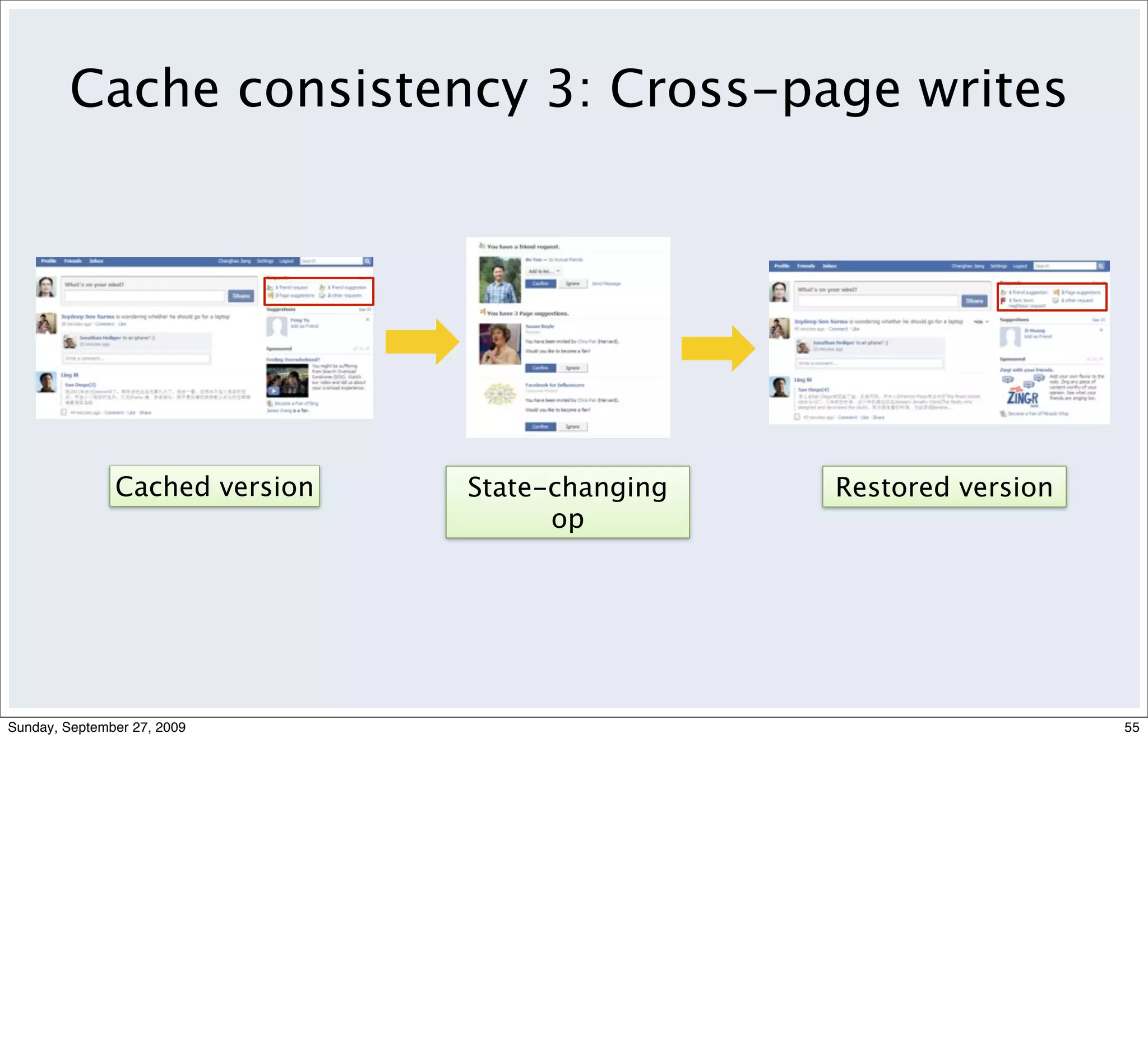 Cache consistency 3: Cross-page writes




               Cached version   State-changing   Restored version
                                      op




Sunday, September 27, 2009                                          55
 