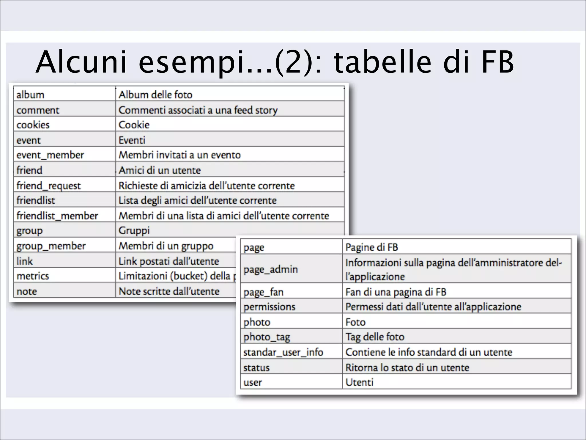 Alcuni esempi...(2): tabelle di FB
 