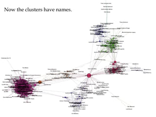 Use case for Using Gephi for Social Network Analysis of facebook | PPT ...