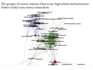 Use case for Using Gephi for Social Network Analysis of facebook | PPT