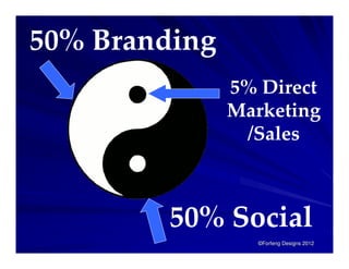 50% Branding
               5% Direct
               Marketing
                /Sales



         50% Social
                  ©Forfeng Designs 2012
 