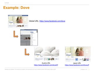3cmdagency.com /Proprietary and confidential. The information and materials in this document are not for use or disclosure outside of CMD except by written consent.
Example: Dove
Global URL: https://www.facebook.com/dove
Austria URL
https://www.facebook.com/doveAT
Japan URL
https://www.facebook.com/DoveJP
 