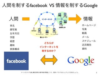 facebook VS   Google




(   )              1
 