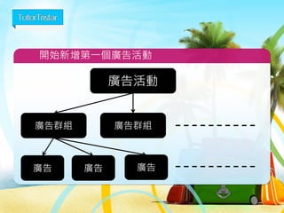開始新增第一個廣告活動 
廣告活動 
廣告群組 
廣告群組 
廣告 
廣告 
廣告  