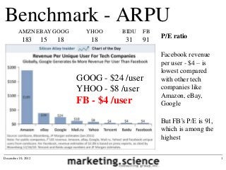 Benchmark - ARPU
         AMZN EBAY GOOG         YHOO    BIDU   FB
           183      15   18      18      31    91   P/E ratio

                                                    Facebook revenue
                                                    per user - $4 – is
                                                    lowest compared
                              GOOG - $24 /user      with other tech
                              YHOO - $8 /user       companies like
                                                    Amazon, eBay,
                              FB - $4 /user         Google

                                                    But FB’s P/E is 91,
                                                    which is among the
                                                    highest

December 10, 2012                                                         1
 
