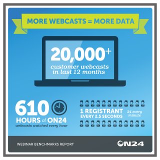 More Webcasts = More Data - Infographic | ON24