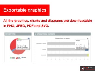 Facebook groups analytics features | PDF