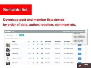 Facebook groups analytics features | PDF