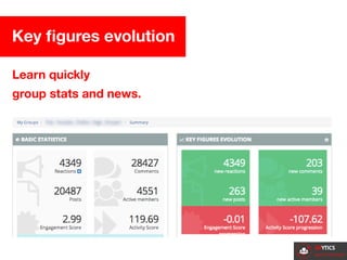Facebook groups analytics features | PDF