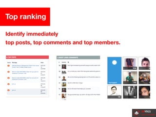 Facebook groups analytics features | PDF