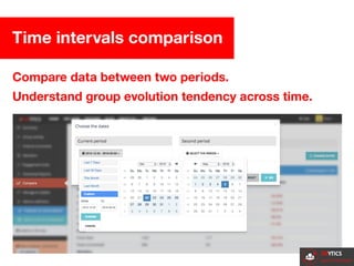 Facebook groups analytics features | PDF