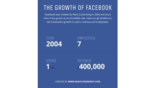 The Growth of Facebook