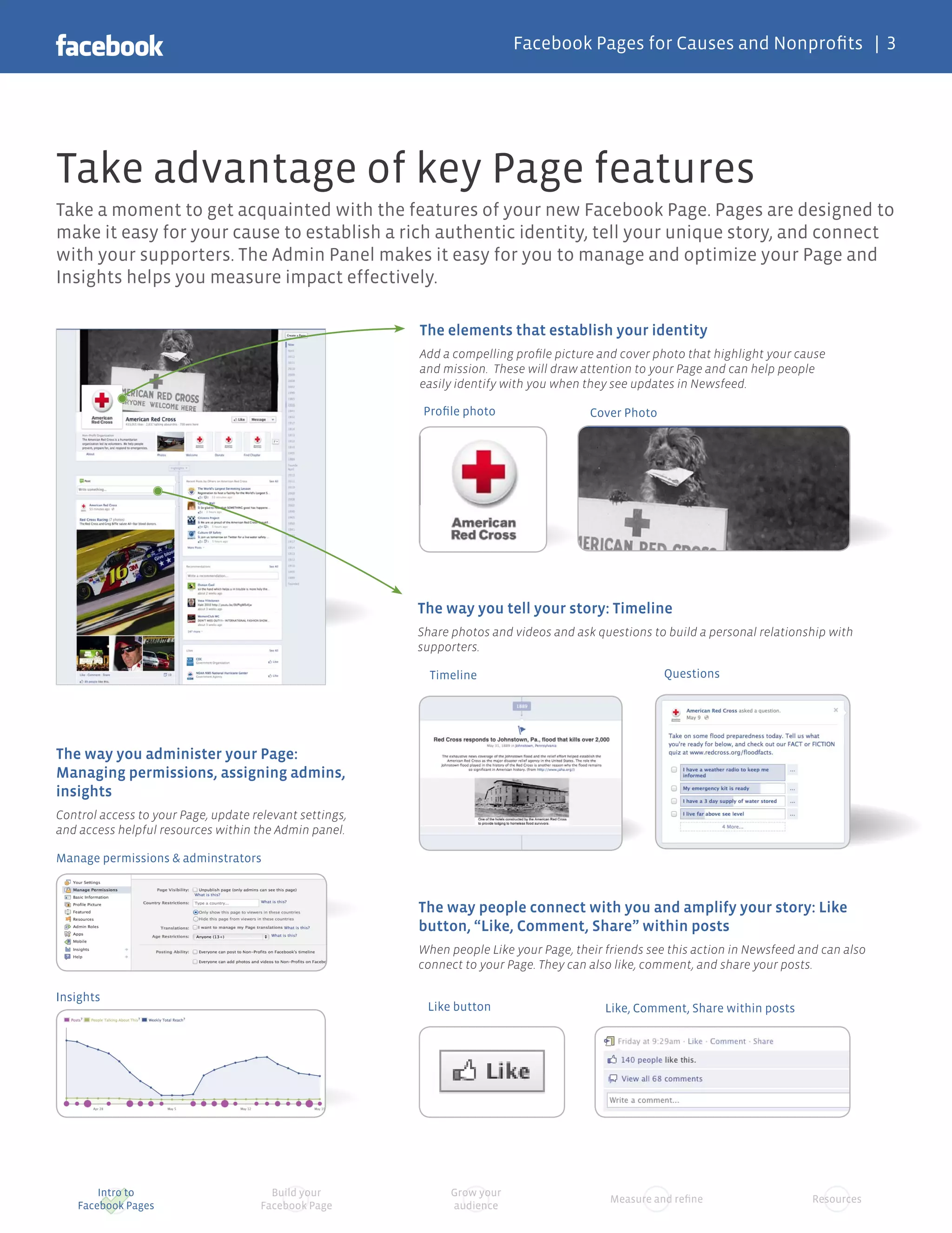 Facebook Pages for Causes and Nonprofits | 3




Take advantage of key Page features
Take a moment to get acquainted with the features of your new Facebook Page. Pages are designed to
make it easy for your cause to establish a rich authentic identity, tell your unique story, and connect
with your supporters. The Admin Panel makes it easy for you to manage and optimize your Page and
Insights helps you measure impact effectively.

                                                         The elements that establish your identity
                                                         Add a compelling profile picture and cover photo that highlight your cause
                                                         and mission. These will draw attention to your Page and can help people
                                                         easily identify with you when they see updates in Newsfeed.

                                                          Profile photo                 Cover Photo




                                                         The way you tell your story: Timeline
                                                         Share photos and videos and ask questions to build a personal relationship with
                                                         supporters.

                                                           Timeline                                   Questions




The way you administer your Page:
Managing permissions, assigning admins,
insights
Control access to your Page, update relevant settings,
and access helpful resources within the Admin panel.

Manage permissions & adminstrators



                                                         The way people connect with you and amplify your story: Like
                                                         button, “Like, Comment, Share” within posts
                                                         When people Like your Page, their friends see this action in Newsfeed and can also
                                                         connect to your Page. They can also like, comment, and share your posts.

Insights
                                                          Like button                      Like, Comment, Share within posts




        Intro to                        Build your             Grow your
                                                                                            Measure and refine                   Resources
    Facebook Pages                    Facebook Page            audience
 